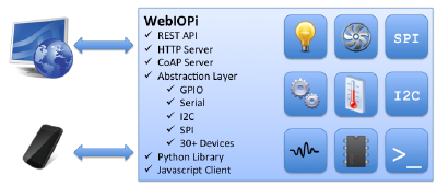 WebIOPi とは？
